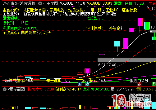 盤面新周期拐點如何判斷？（圖解）,拾荒網