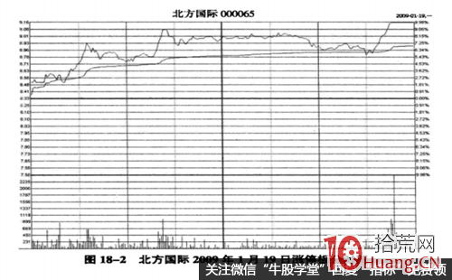 每筆均量異動下的漲停板突破實戰案例圖解,拾荒網