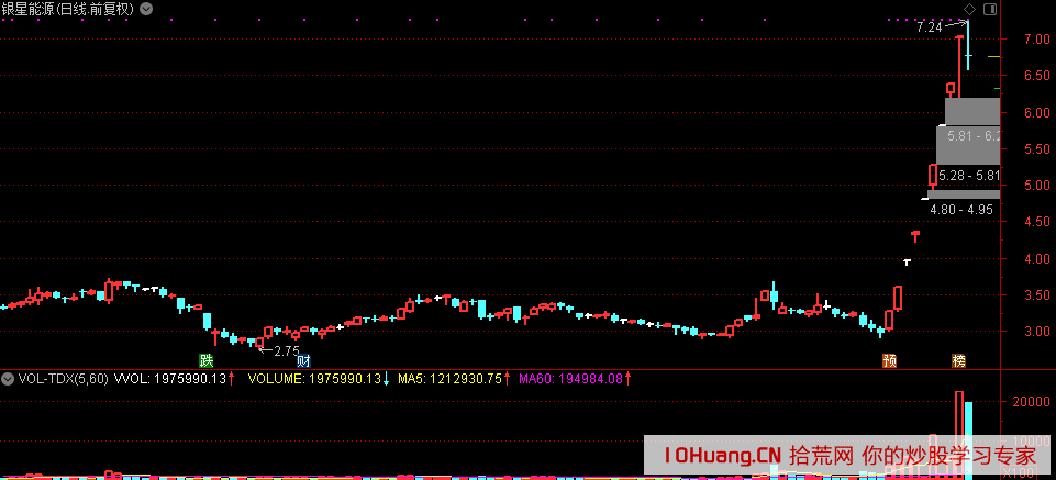 如何根據人氣情緒定倉位，兼談空間龍頭對市場情緒連板股高度的牽引作用,拾荒網
