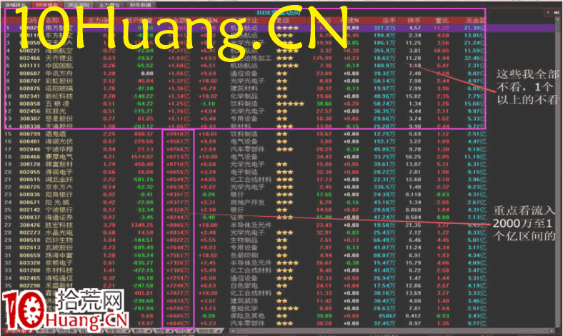 資金流戰法教程21:資金流派如何復盤(圖解) 資金流戰法教程21:資金流派如何復盤(圖解),拾荒網