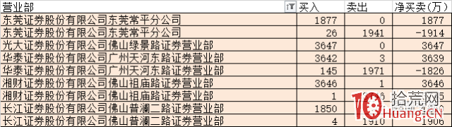 遊資為什麼敢撬跌停板?跌停板的套利邏輯是什麼?(圖解) 遊資為什麼敢撬跌停板?跌停板的套利邏輯是什麼?(圖解),拾荒網