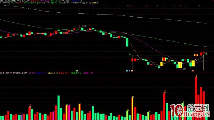 底部漲停（圖解）,拾荒網