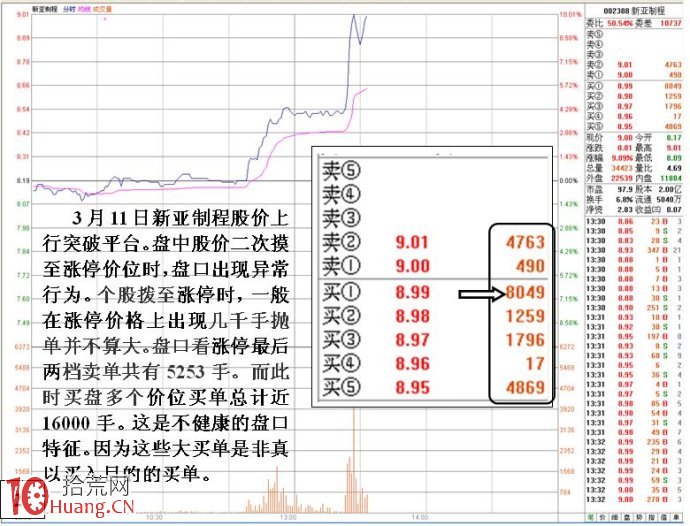 圖解如何從多日分時圖研究莊傢的操盤招式,拾荒網