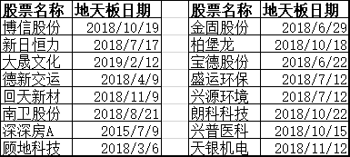 地天板戰法深度教程：地天板次日的交易機會（圖解）,拾荒網