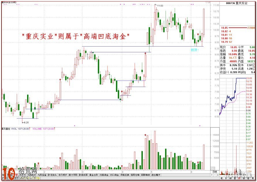 圖解伏擊漲停十八法之十一:凹堤金戰法 圖解伏擊漲停十八法之十一:凹堤金戰法,拾荒網