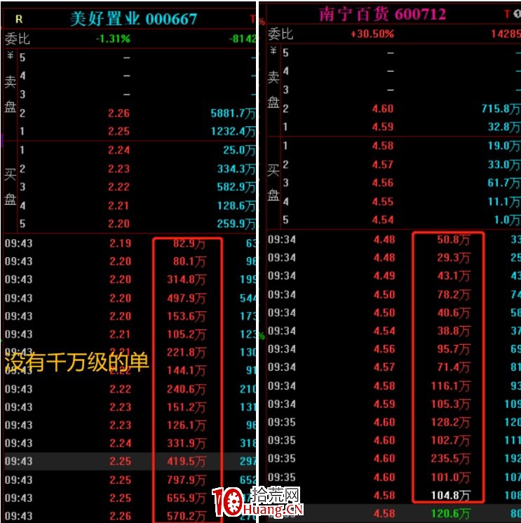接力打板個股爆頭案例分析,總結經驗砥礪前行(圖解) 接力打板個股爆頭案例分析,總結經驗砥礪前行(圖解),拾荒網