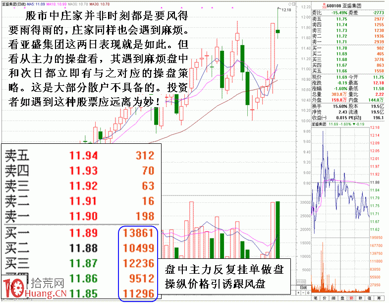 圖解大莊拉高後被砸遇險狼狽相（漲停板被砸開）,拾荒網