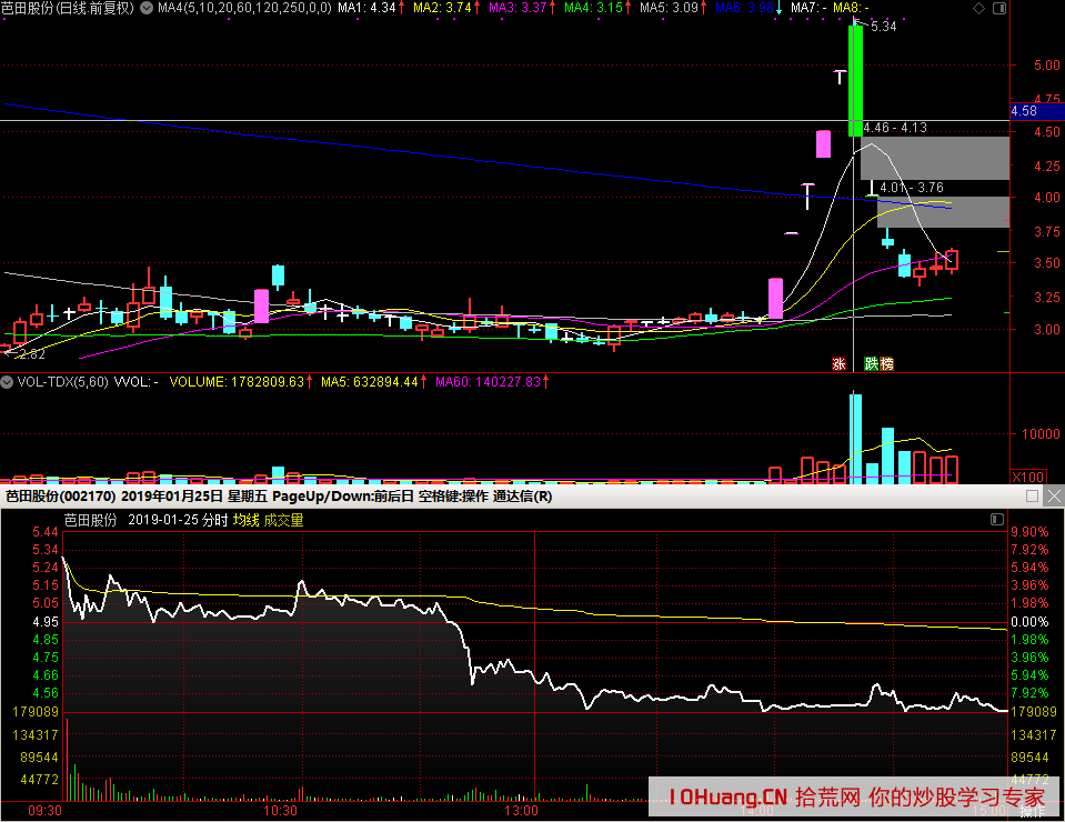 關於漲停打板買入，小資金炒股做大要追求每次交易的確定性！（圖解）,拾荒網