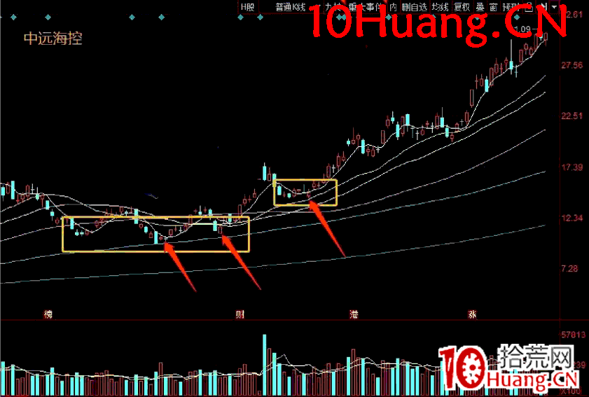 趨勢股戰法:長邏輯趨勢票具體要怎麼低吸?深度教程(圖解) 趨勢股戰法:長邏輯趨勢票具體要怎麼低吸?深度教程(圖解),拾荒網