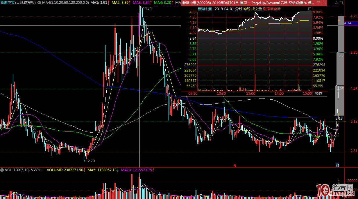 價值連城的遊資戰法！遊資到底喜歡什麼樣的股票（圖解）,拾荒網