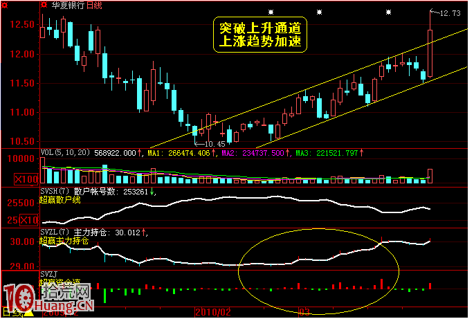打板模型圖解:加速上漲形態的核心標志是漲停板突破 打板模型圖解:加速上漲形態的核心標志是漲停板突破,拾荒網
