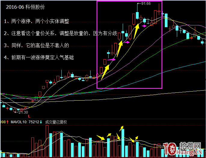 打板或低吸,五大上漲模式圖解_2:漲幾天調整幾天(進三退一)模式 打板或低吸,五大上漲模式圖解_2:漲幾天調整幾天(進三退一)模式,拾荒網