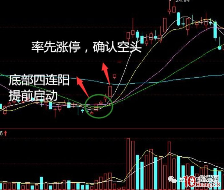 教你怎麼選取龍頭股?(圖解) 教你怎麼選取龍頭股?(圖解),拾荒網