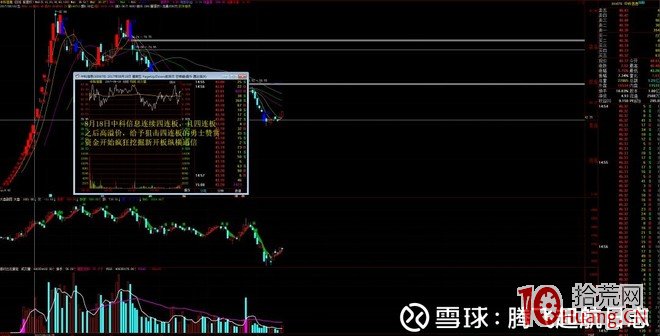 提高股票打首板勝率的十種進階方法與四類首板打板失敗情況（圖解）,拾荒網