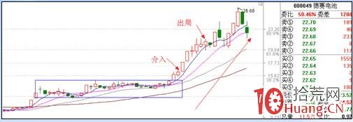 漲停板戰法系統教程_1：系統環境（圖解）,拾荒網
