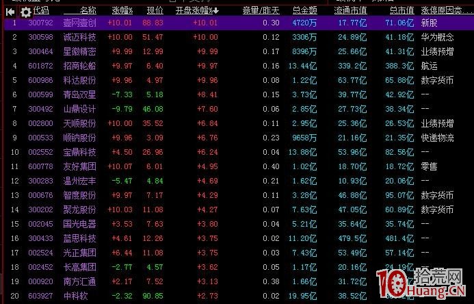 詳解競價搶籌買入法，看什麼樣的集合競價是好的競價（圖解）,拾荒網