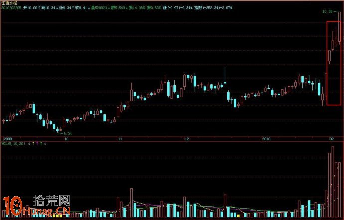 圖解如何打板操作單陽不破K線組合井噴行情 圖解如何打板操作單陽不破K線組合井噴行情,拾荒網