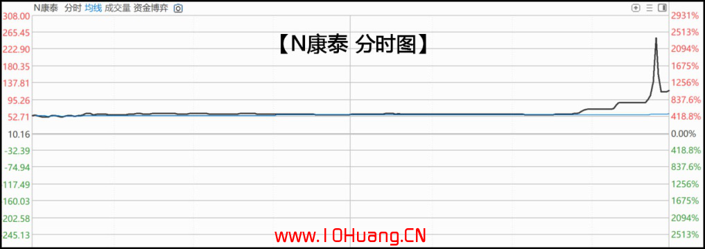 註冊制交易規則“委托單2%的價格籠子”,對漲停價打板或跌停價核按鈕的影響 註冊制交易規則“委托單2%的價格籠子”,對漲停價打板或跌停價核按鈕的影響,拾荒網