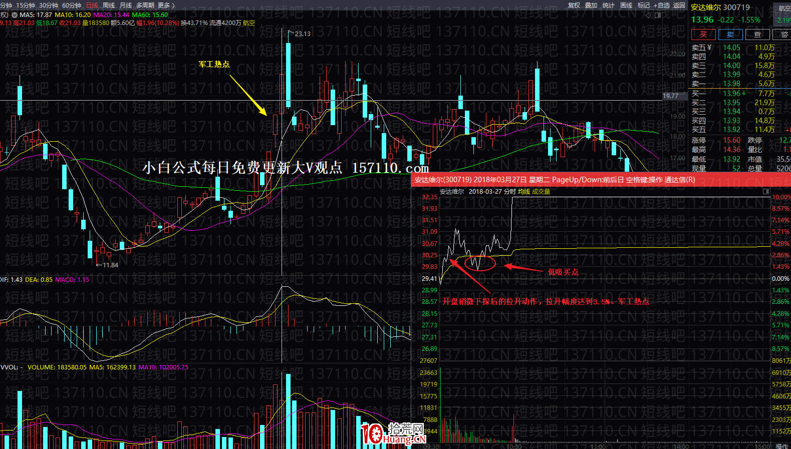 漲停板二板以上的連板股情緒反轉龍頭的接力核心與介入點 深度教程（圖解）,拾荒網