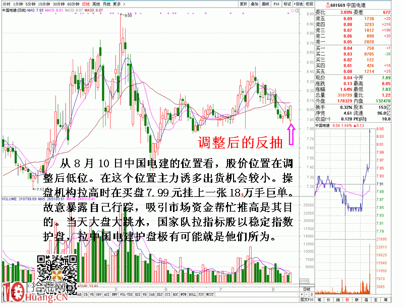 圖解買盤掛巨單虛張聲勢的誘多盤口,拾荒網