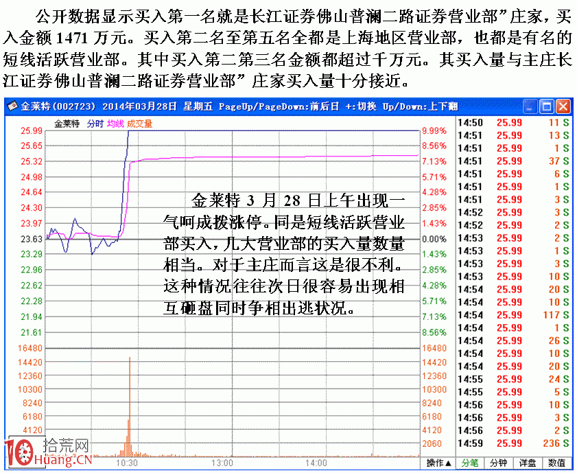 漲停敢死隊後起之秀長江證券佛山普瀾二路遊資,拾荒網