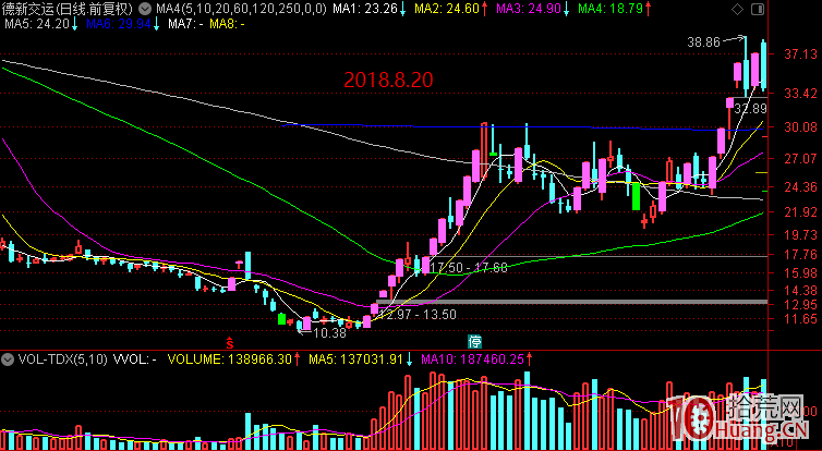漲停板打板進階悟道系列:龍頭與空間板之淺見(圖解) 漲停板打板進階悟道系列:龍頭與空間板之淺見(圖解),拾荒網