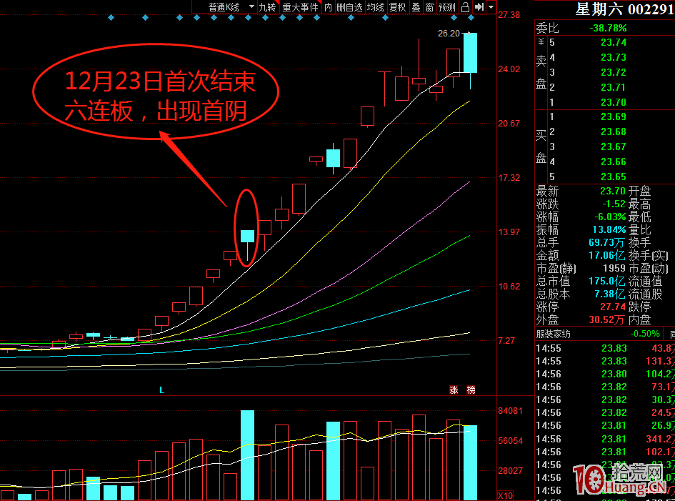 龍頭二波戰法講解(圖解) 龍頭二波戰法講解(圖解),拾荒網
