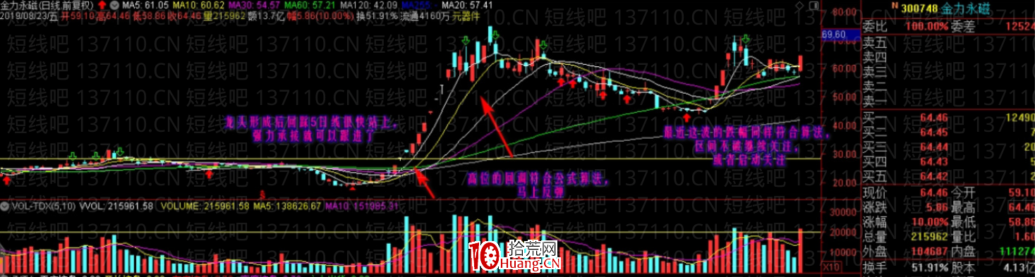 龍回頭的計算方法(圖解) 龍回頭的計算方法(圖解),拾荒網