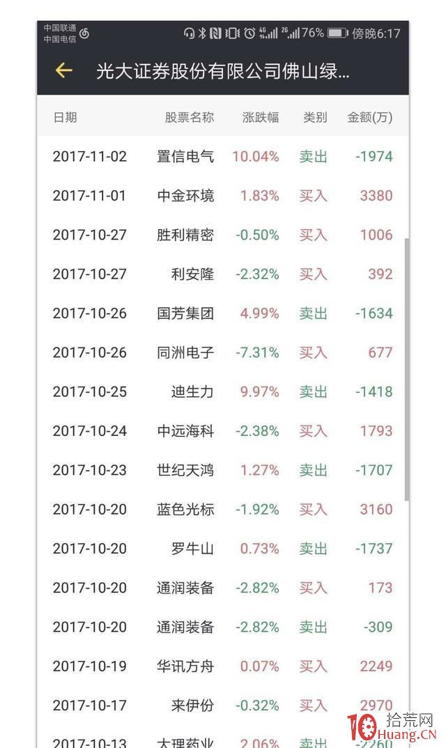 龍虎榜遊資操盤風格系列教程：光大證券佛山綠景路（案例圖解）,拾荒網