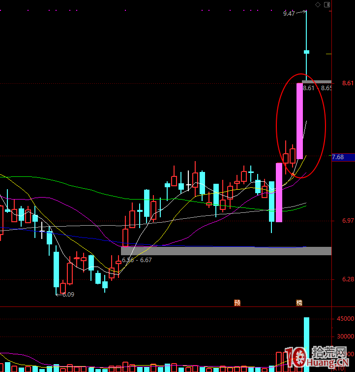秒板的四種掛單技巧（圖解）,拾荒網