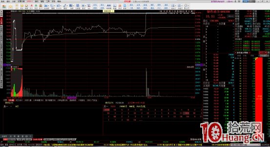 緩步下降型競價圖是什麼(案例圖解) 緩步下降型競價圖是什麼(案例圖解),拾荒網