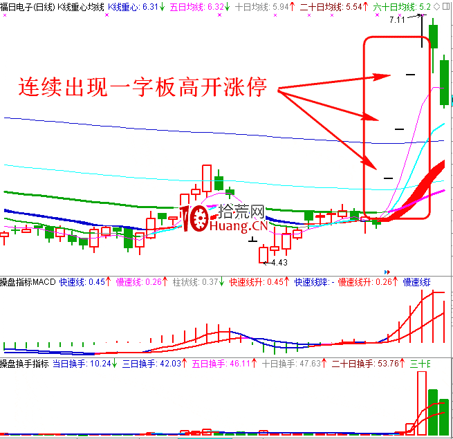 職業操盤手圖譜001:一字高開漲停日K線圖(圖解) 職業操盤手圖譜001:一字高開漲停日K線圖(圖解),拾荒網