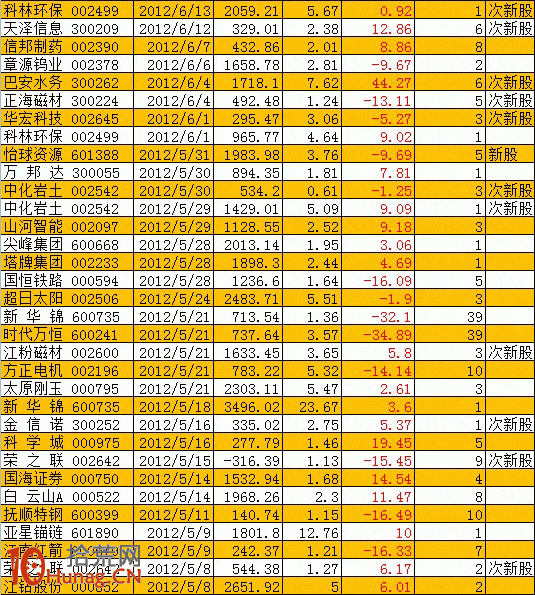 龍虎榜遊資操盤風格詳解:光大證券奉化南山路 龍虎榜遊資操盤風格詳解:光大證券奉化南山路,拾荒網