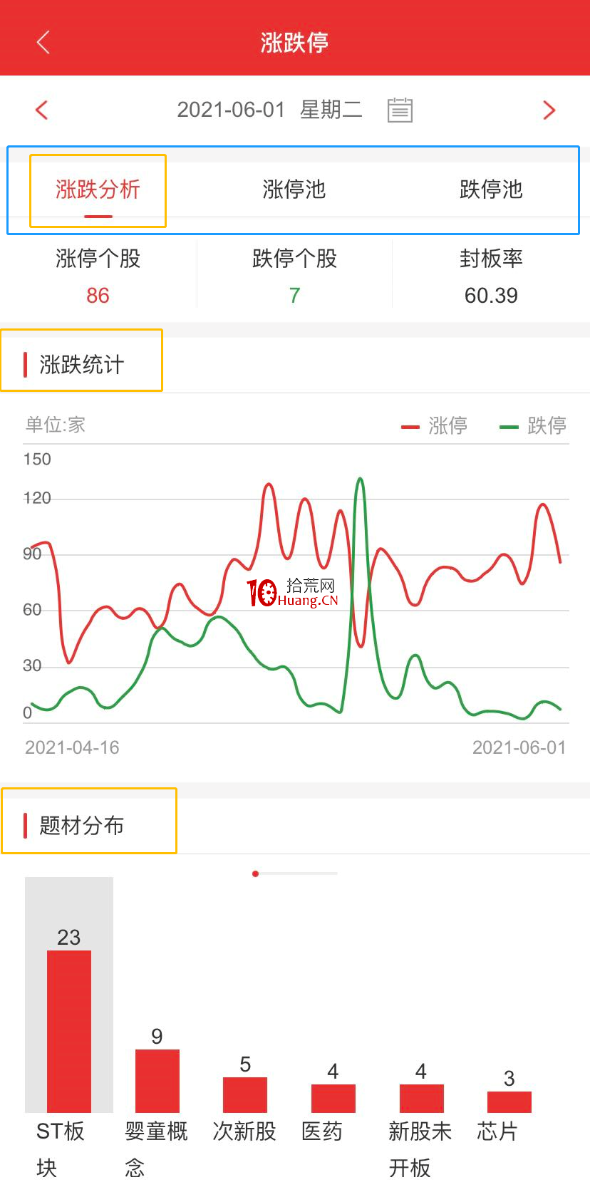 手機版通達信的漲跌停復盤功能使用教程(圖解) 手機版通達信的漲跌停復盤功能使用教程(圖解),拾荒網