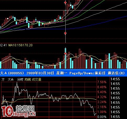 漲停板缺口戰法（圖解）,拾荒網