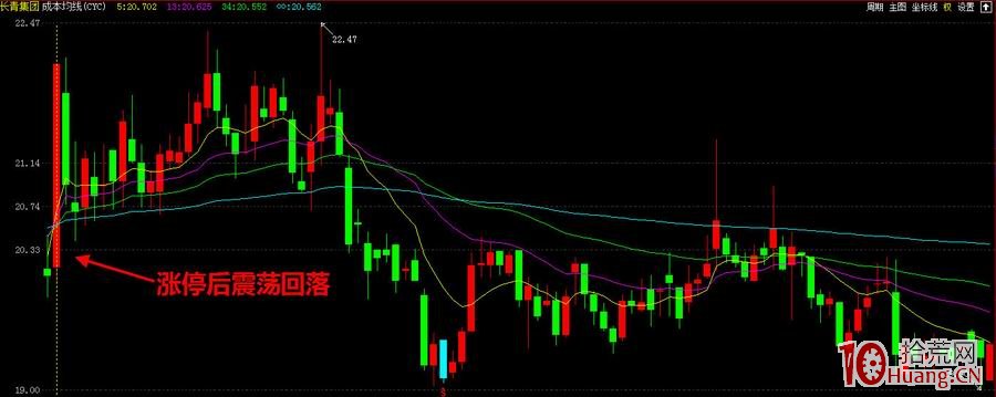 漲停龍虎榜席位深度分析圖解(上) 漲停龍虎榜席位深度分析圖解(上),拾荒網