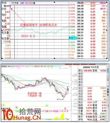 漲停板打板戰法研究圖解（七）：集合競價選漲停,拾荒網