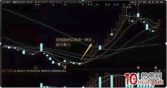 龍頭首陰戰法,我是這樣操作的(圖解) 龍頭首陰戰法,我是這樣操作的(圖解),拾荒網