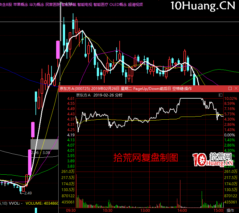 漲停板高勝率打板的系統方法深度教程6:(一)板塊層級與打板技巧-中軍票如何操作(圖解) 漲停板高勝率打板的系統方法深度教程6:(一)板塊層級與打板技巧-中軍票如何操作(圖解),拾荒網