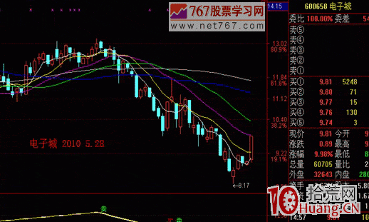 漲停板戰法系統教程_5：巨量高開1（圖解）,拾荒網