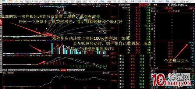 為什麼專門做打板模式的超短線能大賺？（圖解）,拾荒網