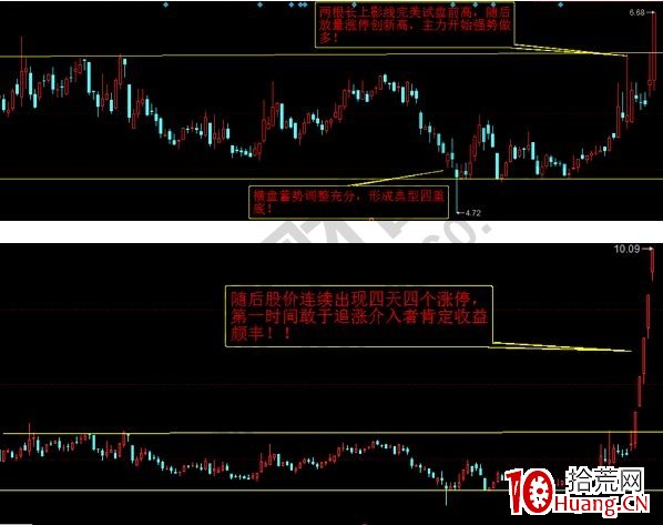 主力金針試盤上攻擊的漲停板戰法原理及相應條件(圖解) 主力金針試盤上攻擊的漲停板戰法原理及相應條件(圖解),拾荒網