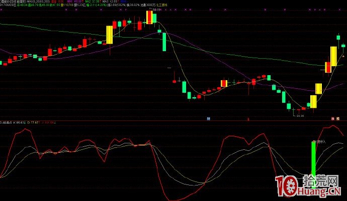 底部漲停（圖解）,拾荒網