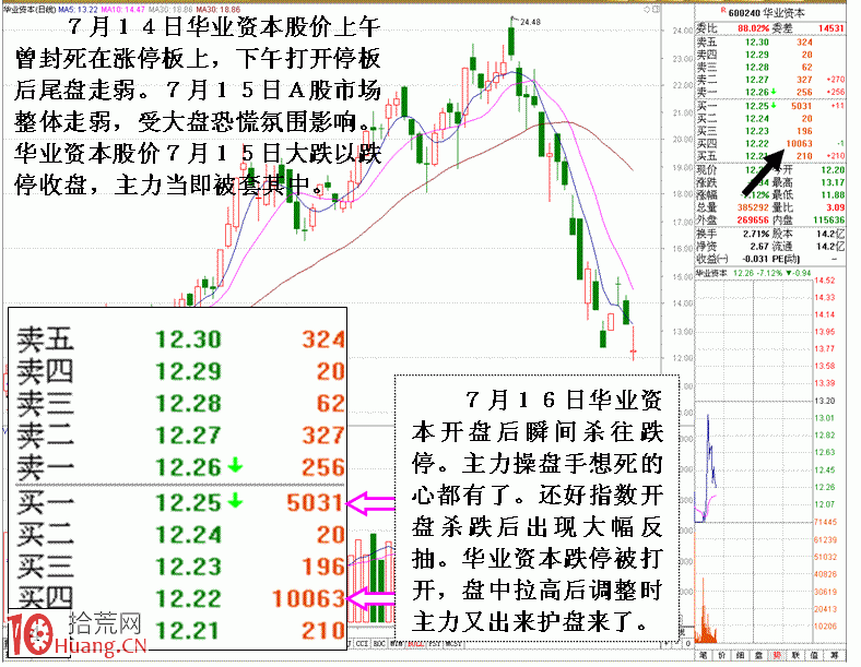 圖解莊傢被套後與自救囧境,拾荒網
