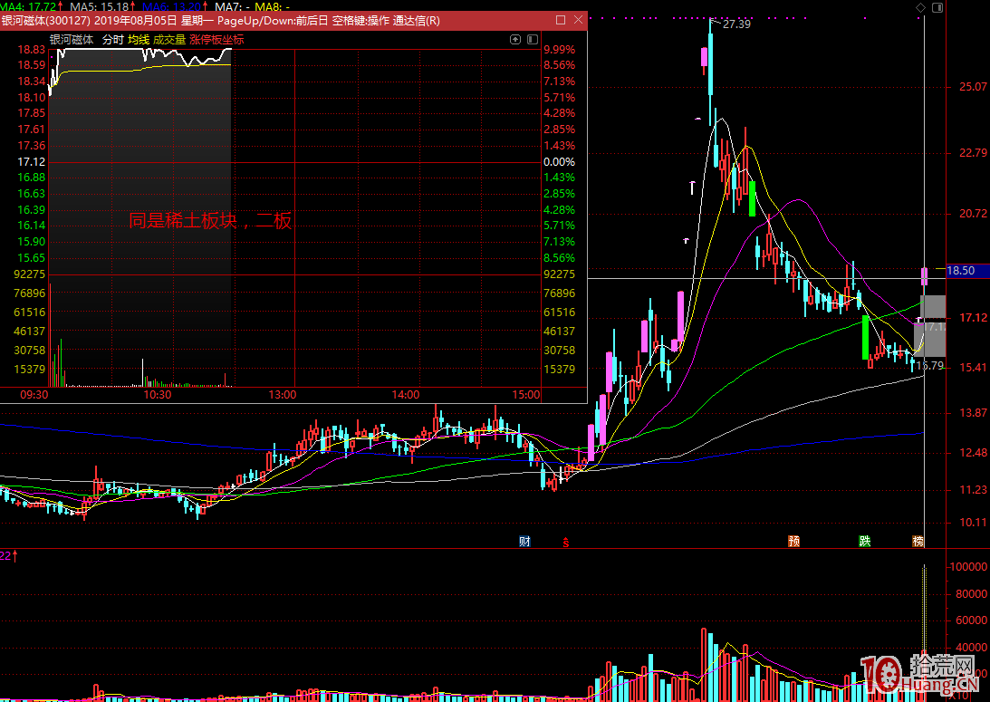 漲停板打板技術，千言萬語，終歸跳不出這四大類模式，新手請好好揣摩！（圖解）,拾荒網