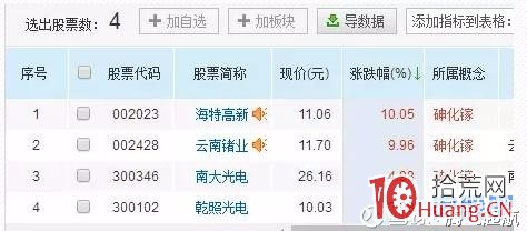 手把手教你如何半路抓漲停板模式（圖解）,拾荒網