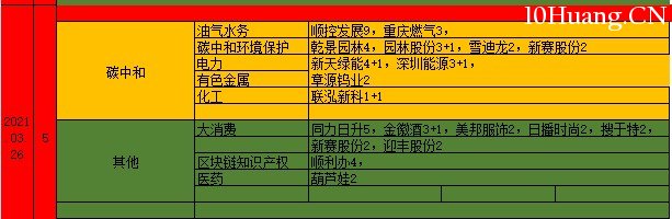 短線復盤復什麼？,拾荒網