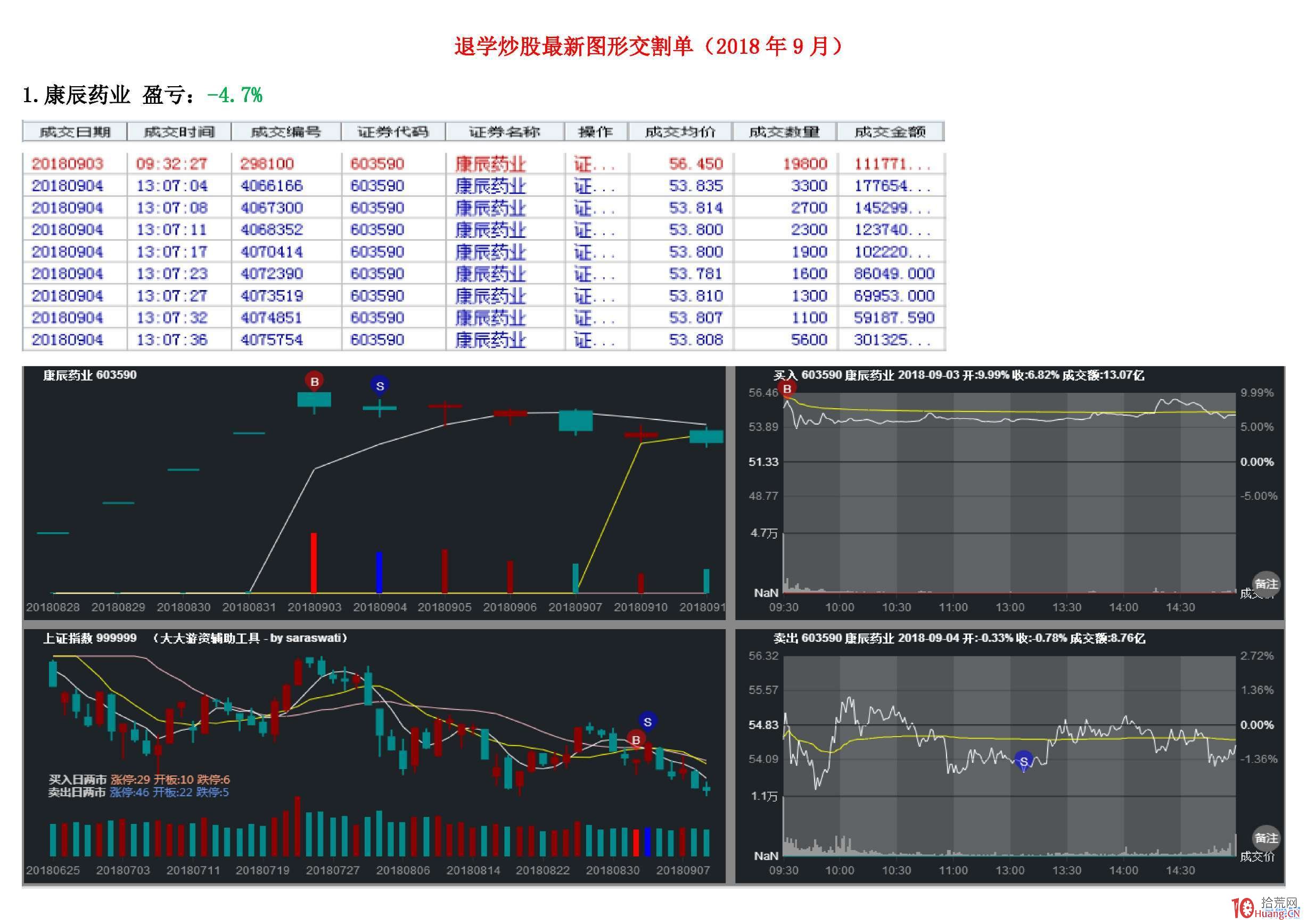 打板大咖“退學炒股”九月股票交割單（圖解）,拾荒網