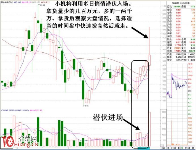 圖解分時急拉後小賣單大量出貨的盤口分析 圖解分時急拉後小賣單大量出貨的盤口分析,拾荒網