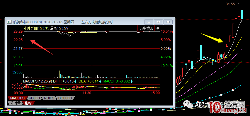 買漲停首板的秘籍,按照這3點要求就能做到(圖解) 買漲停首板的秘籍,按照這3點要求就能做到(圖解),拾荒網